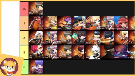 maplestory class ranking|maplestory which class to main.